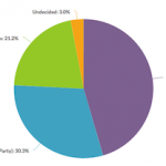 pie chart