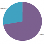 pie-chart